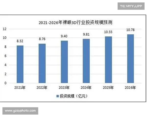 基于3D预测分析技术的应用研究与未来发展趋势探讨 基于3D预测分析技术的应用研究与未来发展趋势探讨